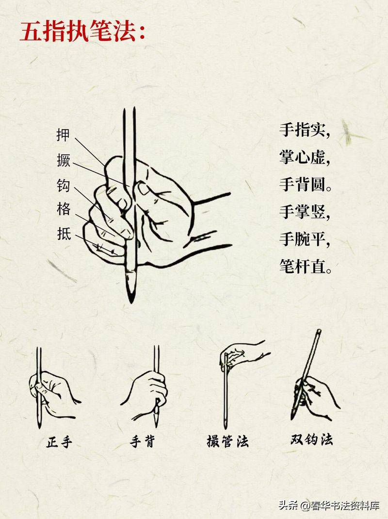 How do you do it the right way