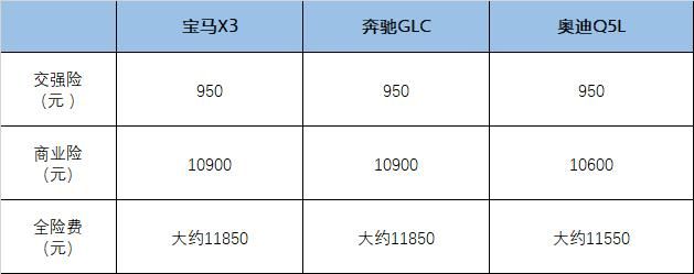 奔驰和宝马维修费用