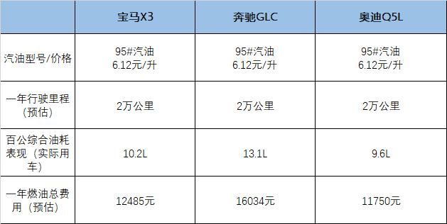 奔驰和宝马维修费用