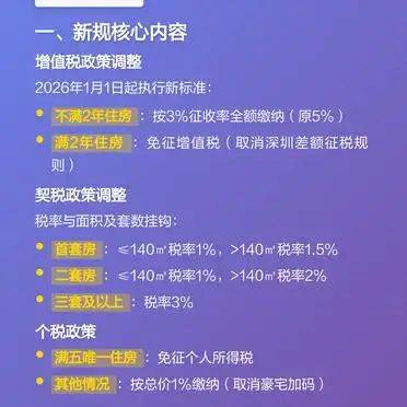 Second-hand house trading tax, 2026