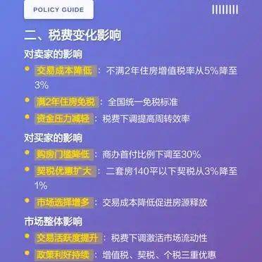 Second-hand house trading tax, 2026