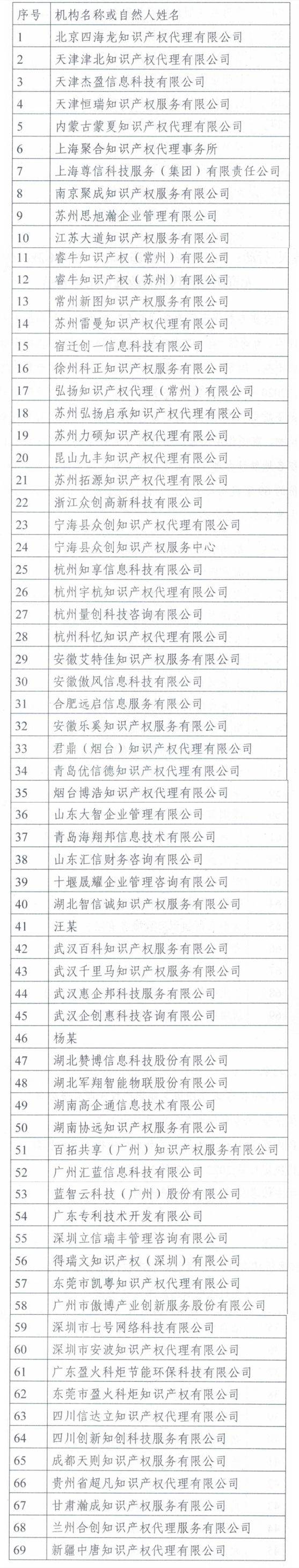 汉信知识产权代理有限公司