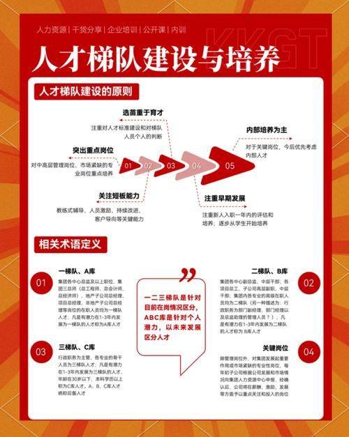 The theory of comparative advantage and competitive advantage