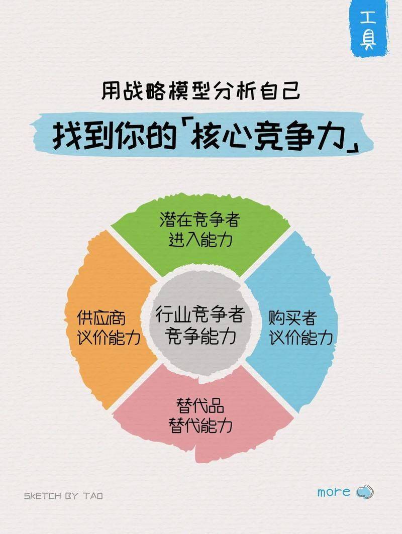 The theory of comparative advantage and competitive advantage