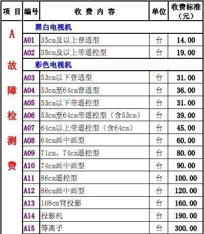 Maintenance costs on tito