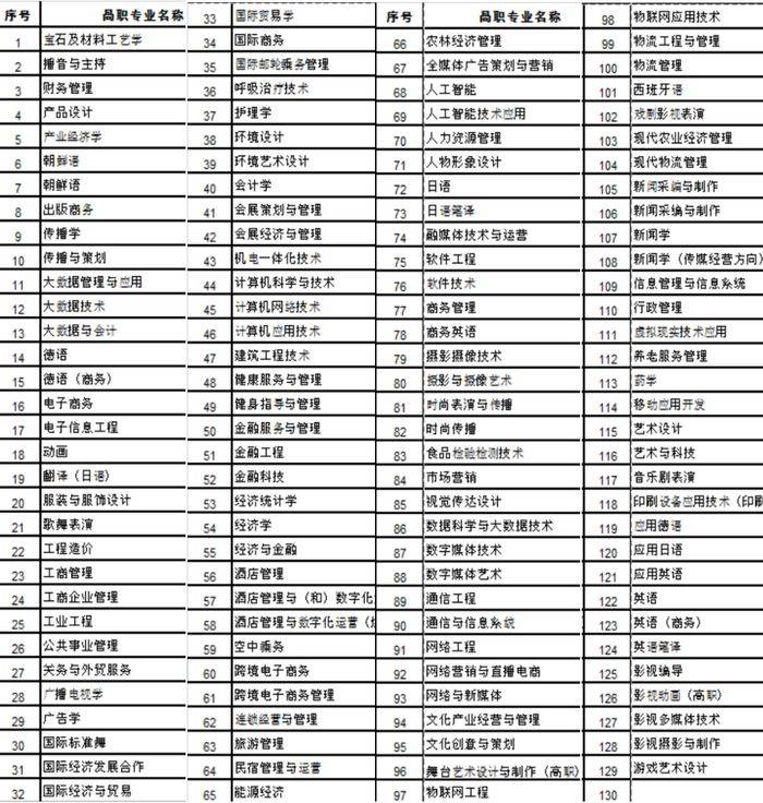 Preserve seo education training