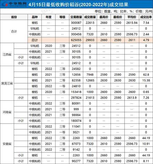 稻谷启动托市收购!10月24日江苏、安徽、浙江、福建稻谷最新价格