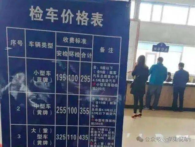 Annual vehicle inspection costs in tianjin
