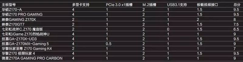华擎主板 维修