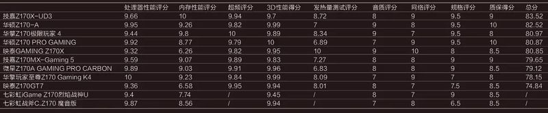 华擎主板 维修