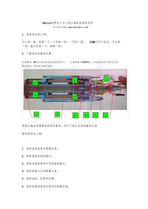 摇臂钻主轴箱维修视频