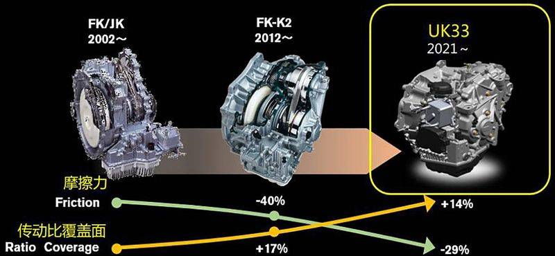 逍客行李架多少钱