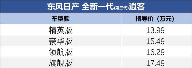 逍客行李架多少钱