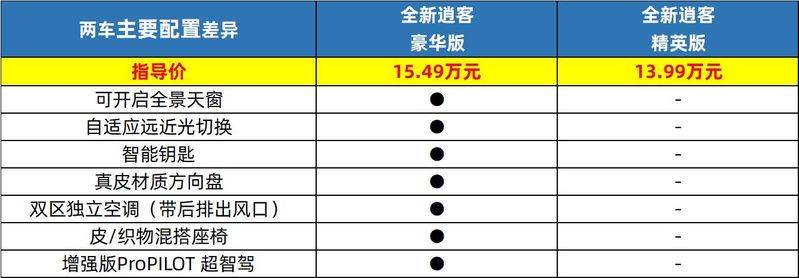 逍客行李架多少钱