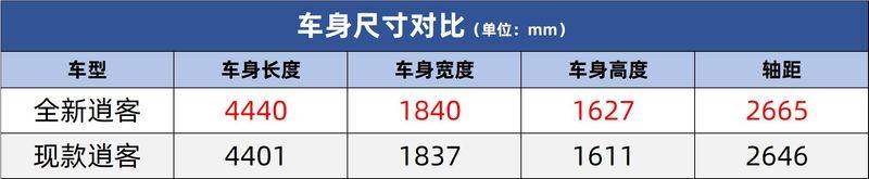 逍客行李架多少钱