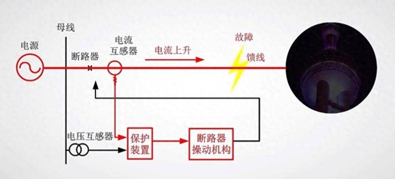Principles for the protection of electrical systems