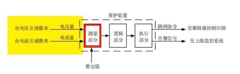 Principles for the protection of electrical systems