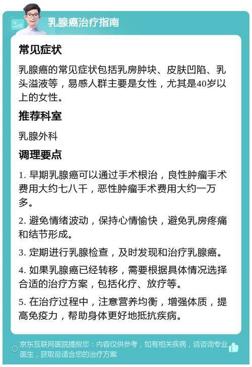 The price of treating breast swelling
