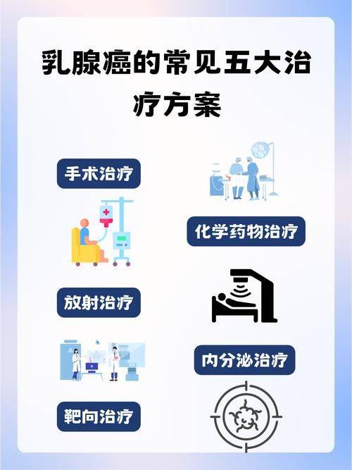 The price of treating breast swelling