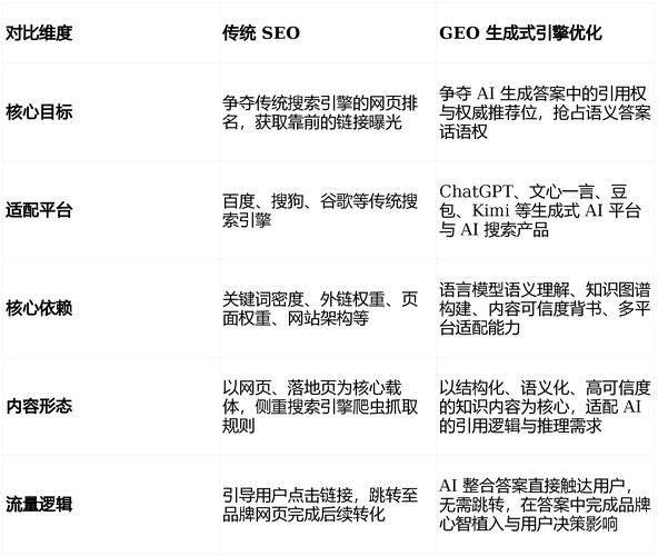 南宁seo网络优化推广