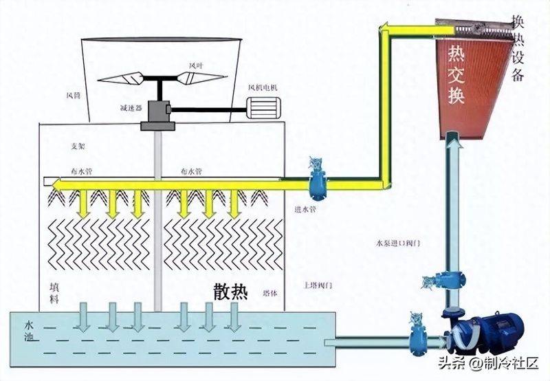 烧煤热风炉的工作原理