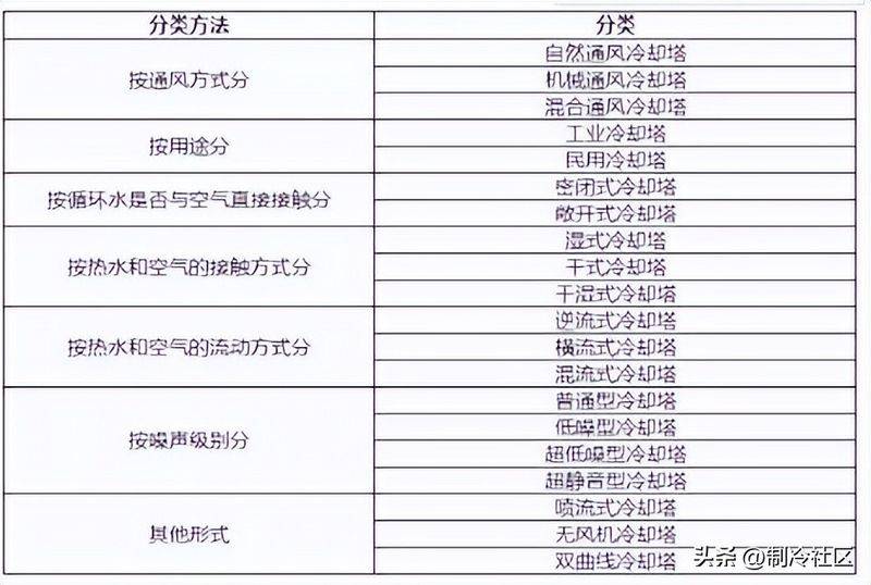 烧煤热风炉的工作原理