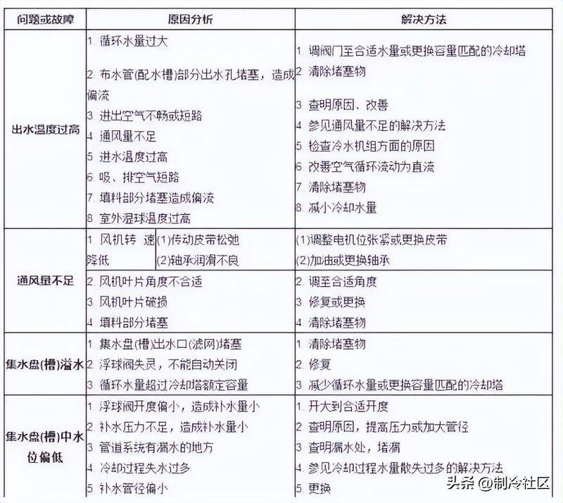 烧煤热风炉的工作原理