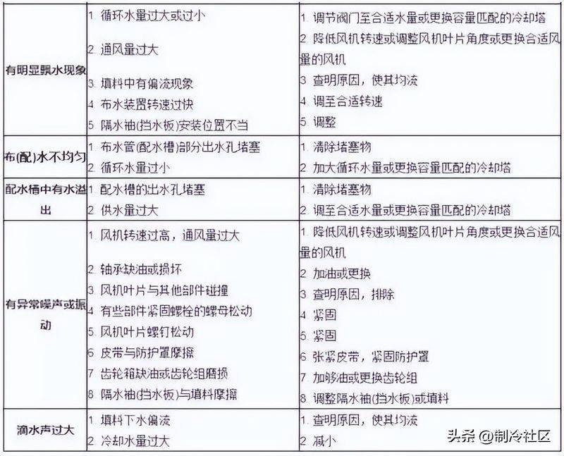 烧煤热风炉的工作原理