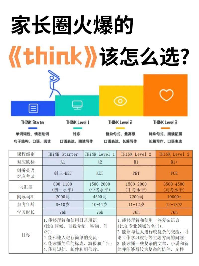thinkphp g方法