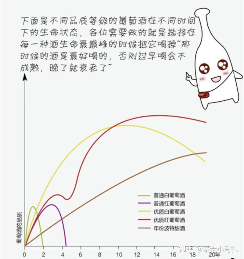 红酒存放方法