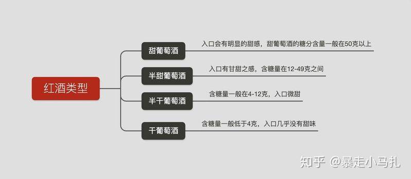 红酒存放方法