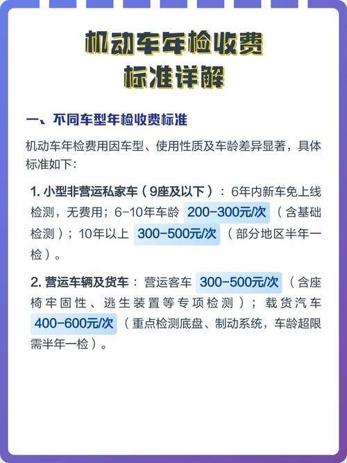 Annual vehicle inspection costs in tianjin