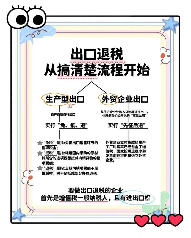 报关的相关英语术语