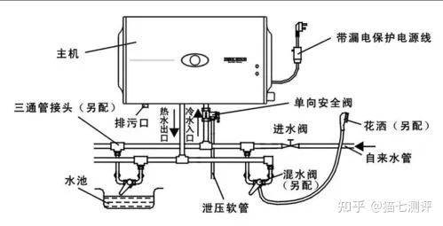 热水器工作原理