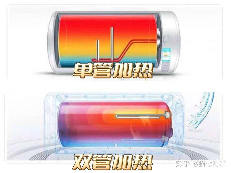 热水器工作原理