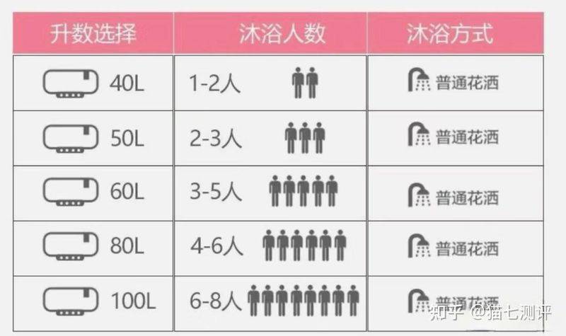 热水器工作原理