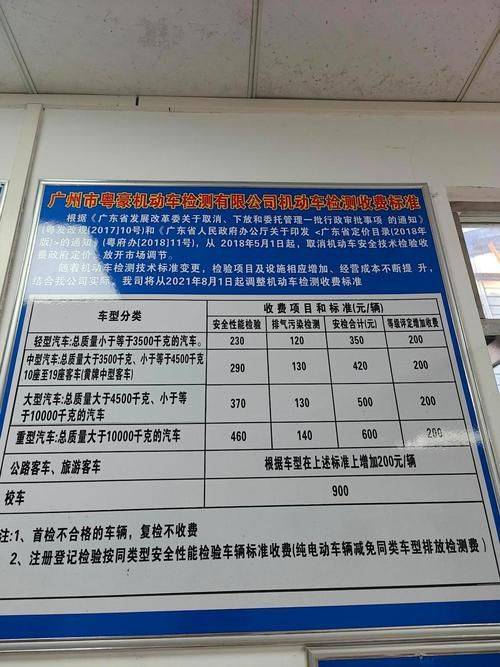 Annual vehicle inspection costs in tianjin