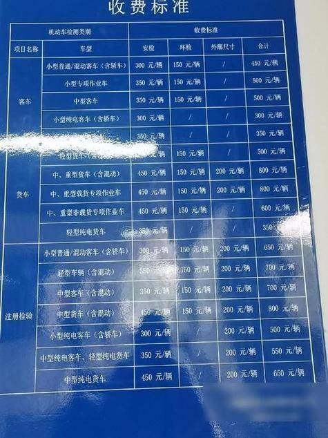 Annual vehicle inspection costs in tianjin