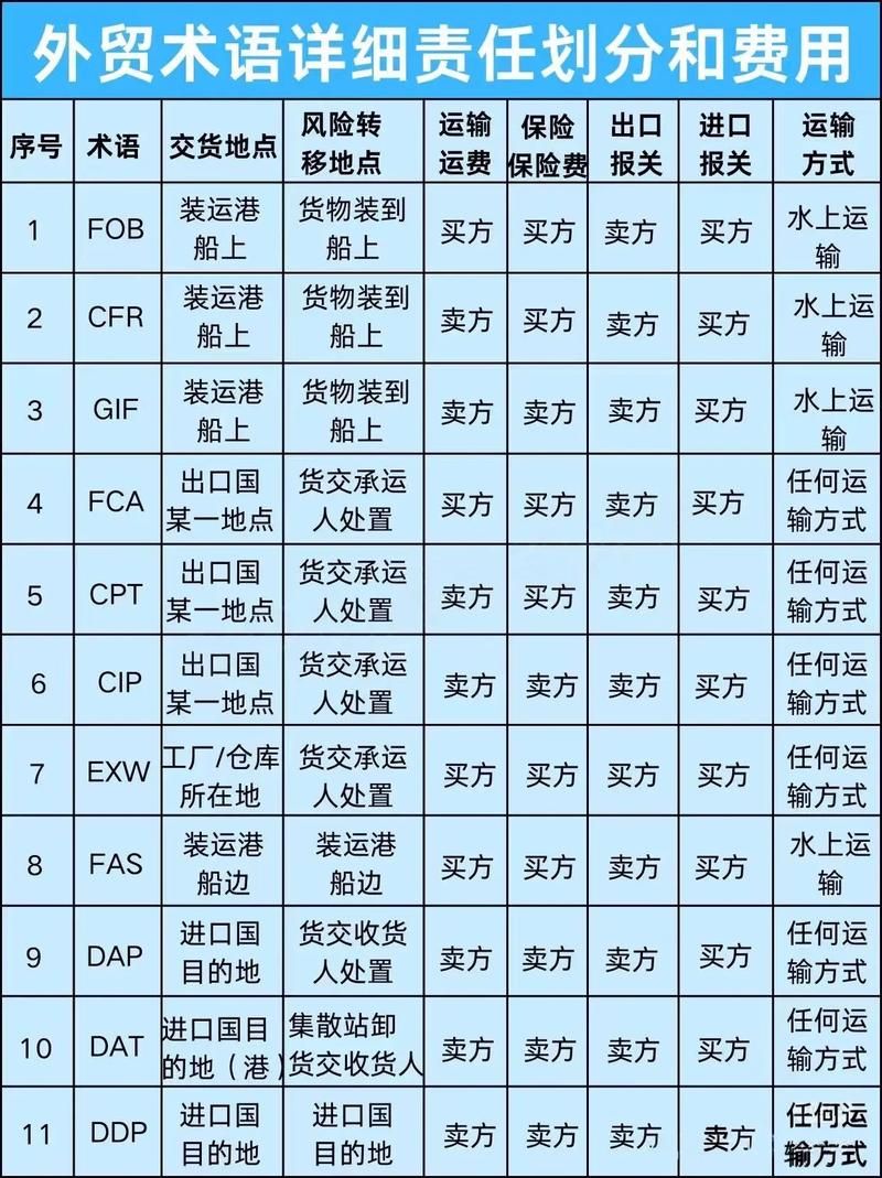 报关的相关英语术语