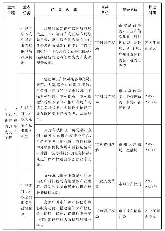 关于贯彻落实国家知识产权战略纲要