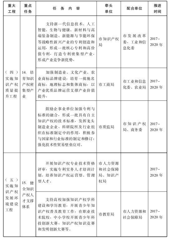 关于贯彻落实国家知识产权战略纲要
