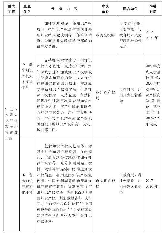 关于贯彻落实国家知识产权战略纲要