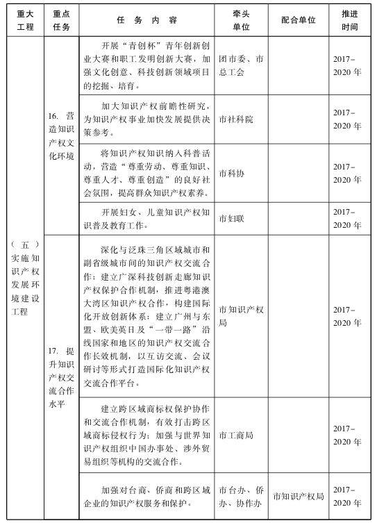 关于贯彻落实国家知识产权战略纲要