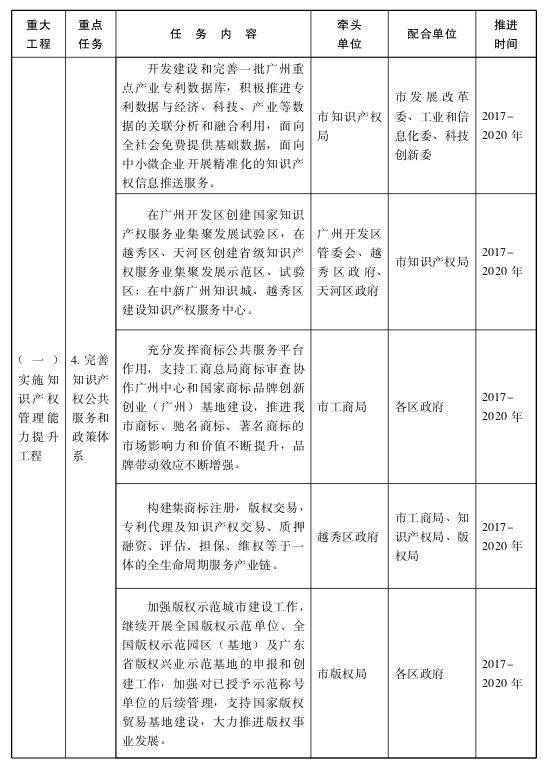 关于贯彻落实国家知识产权战略纲要