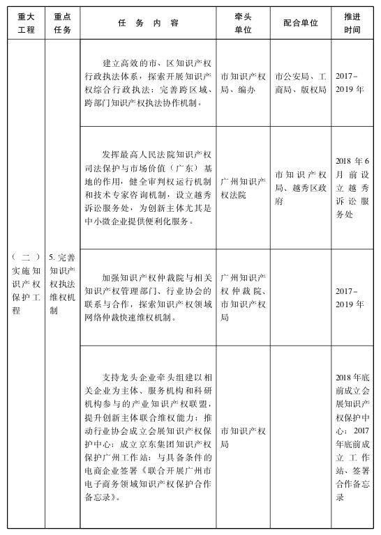 关于贯彻落实国家知识产权战略纲要
