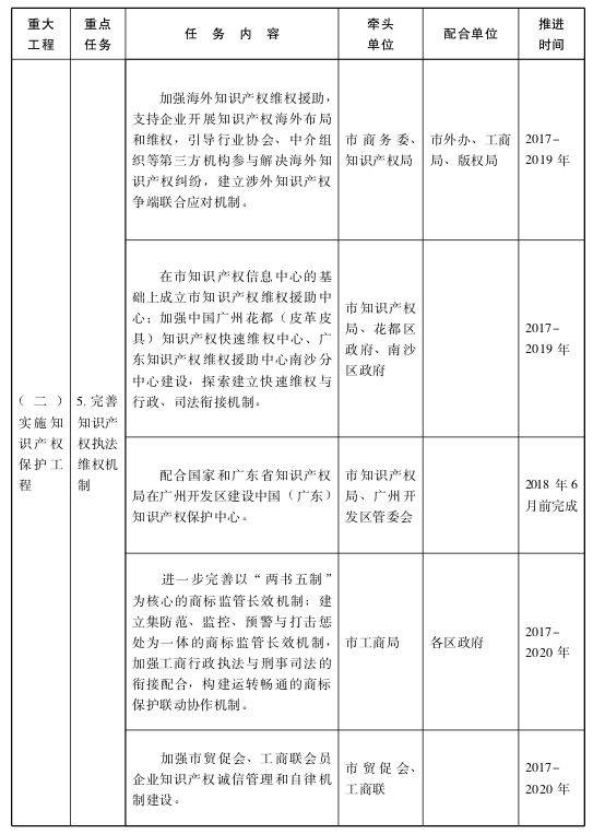 关于贯彻落实国家知识产权战略纲要