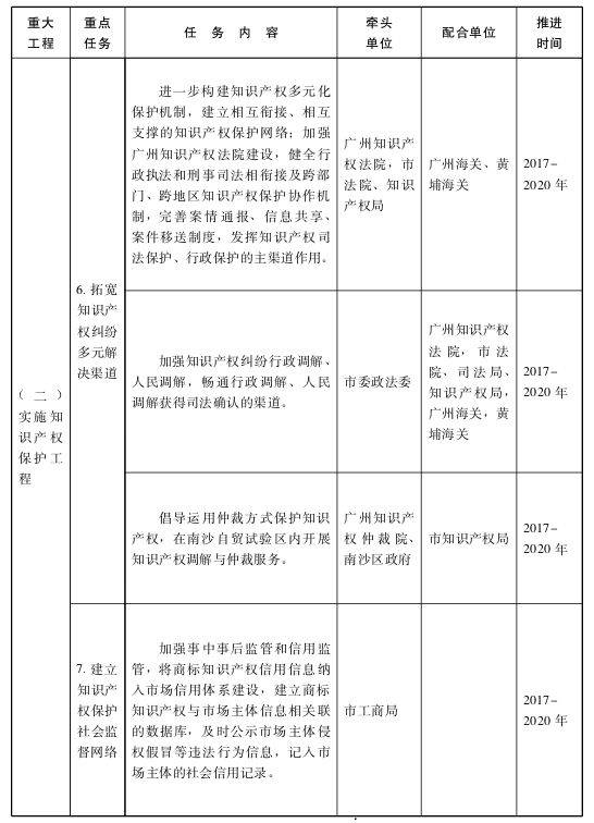 关于贯彻落实国家知识产权战略纲要