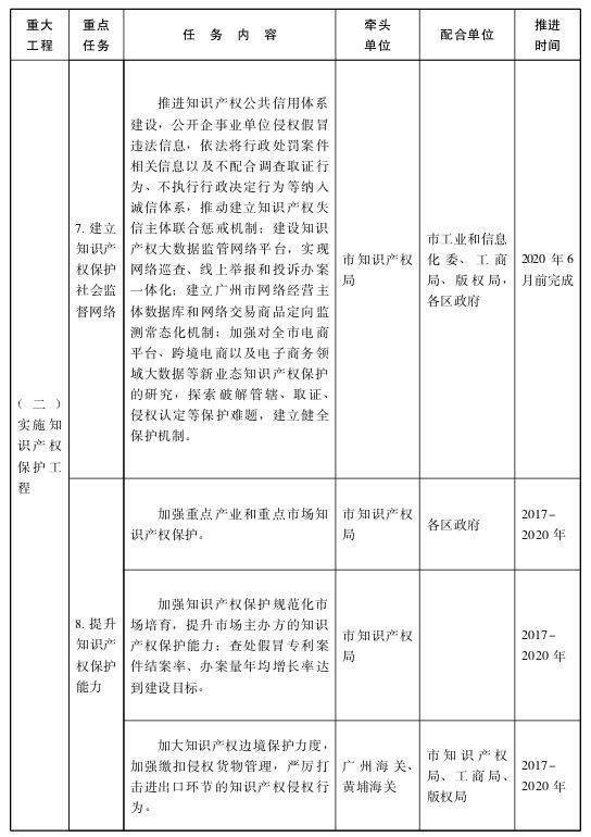 关于贯彻落实国家知识产权战略纲要