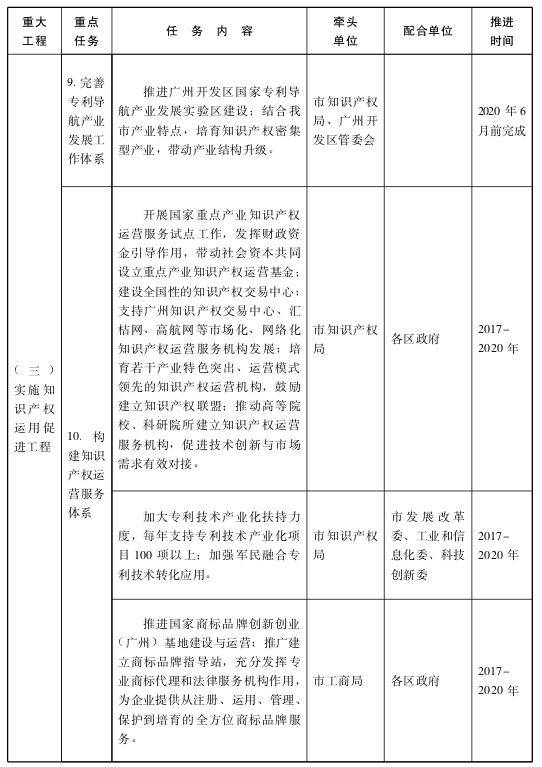 关于贯彻落实国家知识产权战略纲要