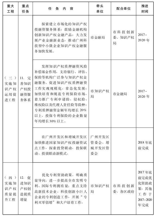 关于贯彻落实国家知识产权战略纲要